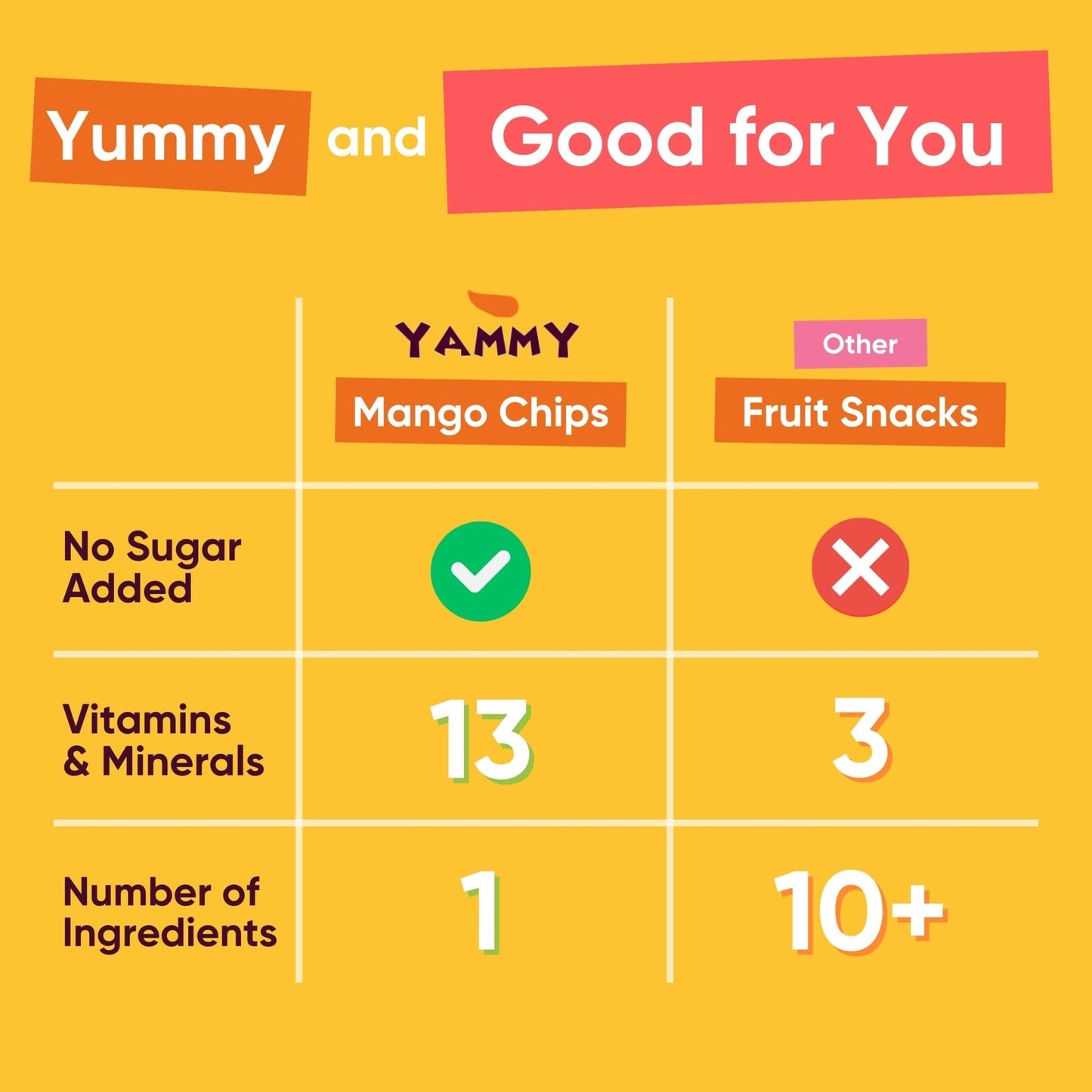 Yammy Dried Mango Chips (0.63 oz Snack Size) - Yammy 1 Ingredient Superfood Snacks