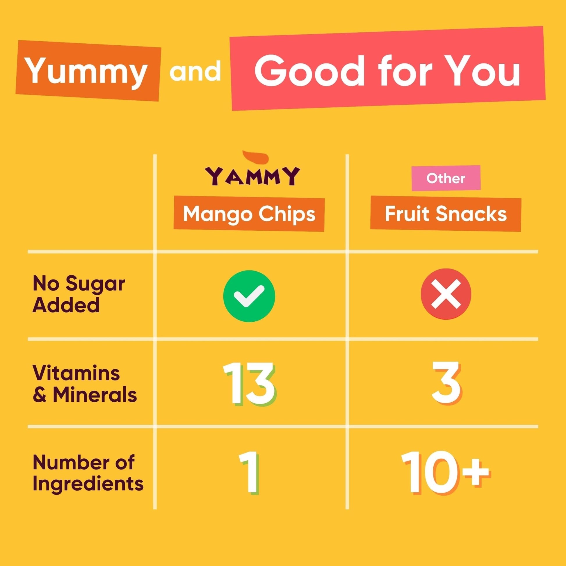 Yammy Dried Mango Chips (0.63 oz Snack Size) - Yammy 1 Ingredient Superfood Snacks