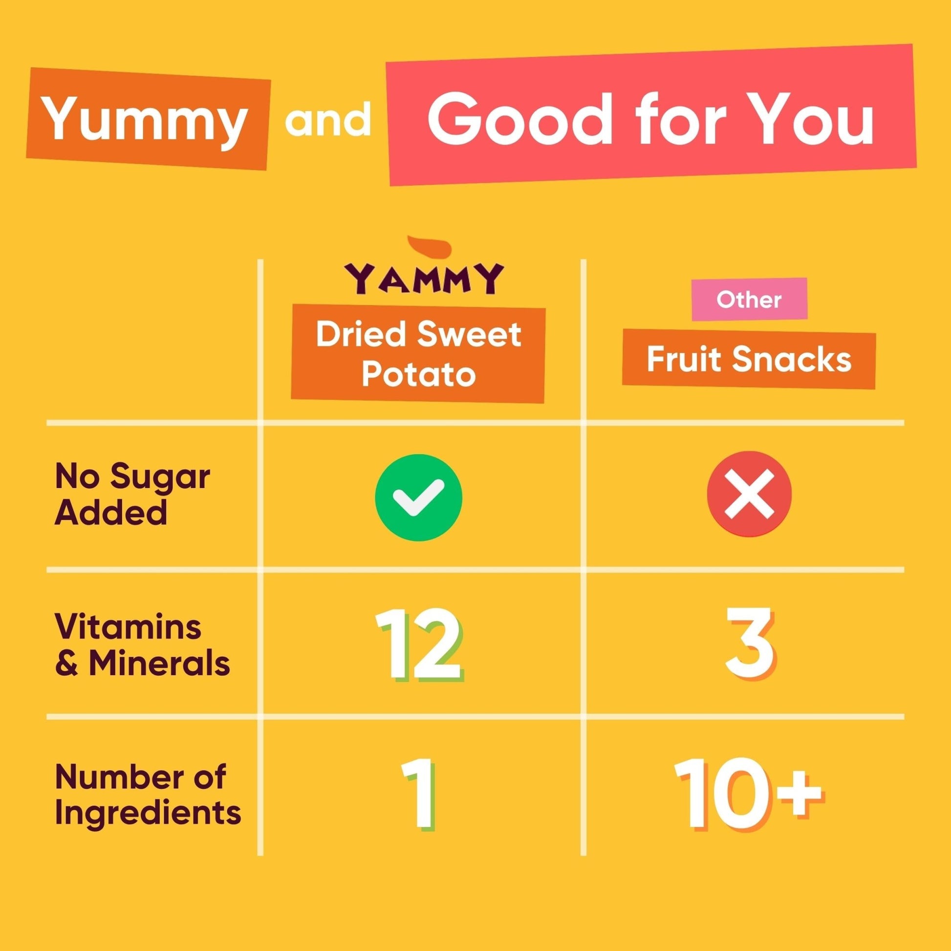 Yammy Dried Sweet Potato Sticks (2.5 oz Snack Size) - Yammy 1 Ingredient Superfood Snacks