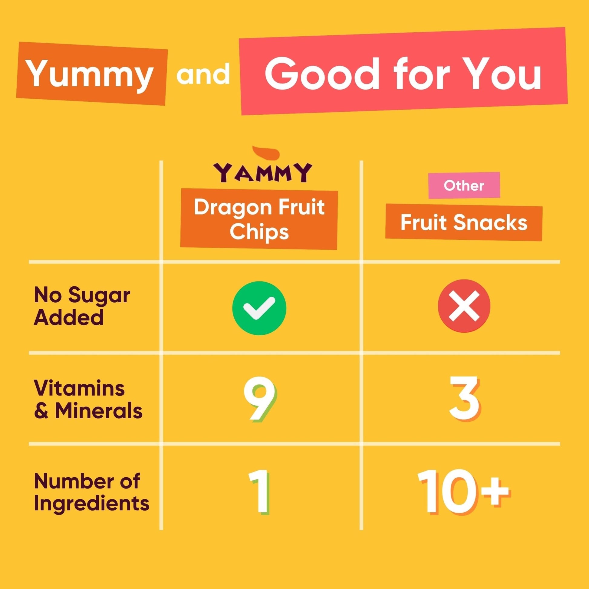 Yammy Dried Dragon Fruit Chips (5.6 oz Sharing Size) - Yammy 1 Ingredient Superfood Snacks
